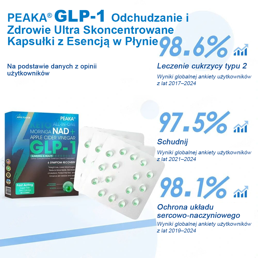 Oficjalny autoryzowany sklep PEAKA® GLP-1 Slimming & Health Ultra Concentrated Essence Liquid Pearls - NAD+ Moringa & ACV & Keto BHB (✅szybkie, długotrwałe, leczące cukrzycę, otyłość i choroby układu krążenia) - ⚡Opracowane przez Obesity Society