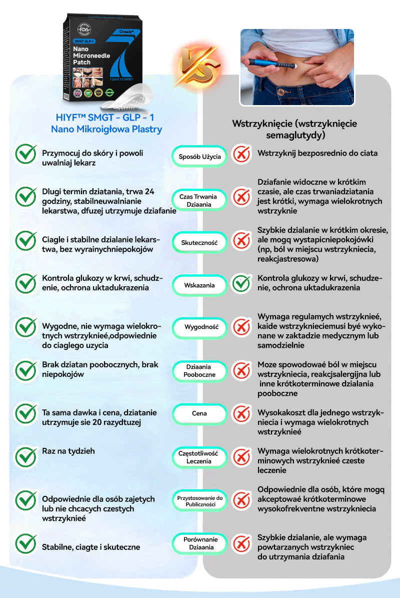 HIYF™ Odchudzanie, Ujędrnianie Skóry, Wsparcie Poziomu Cukru – Bez Zastrzyków, Efekty w 7 dni 👨⚕️