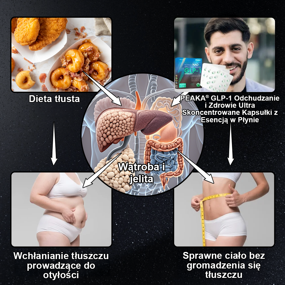 Oficjalny autoryzowany sklep PEAKA® GLP-1 Slimming & Health Ultra Concentrated Essence Liquid Pearls - NAD+ Moringa & ACV & Keto BHB (✅szybkie, długotrwałe, leczące cukrzycę, otyłość i choroby układu krążenia) - ⚡Opracowane przez Obesity Society