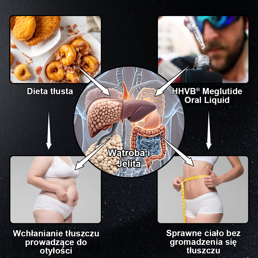 HHVB® GLP-1 Krople odchudzające wzmacniające zdrowie👨⚕️ (Spalacz tłuszczu klasy spożywczej - Opracowany przez Polskie Towarzystwo Walki z Otyłością)