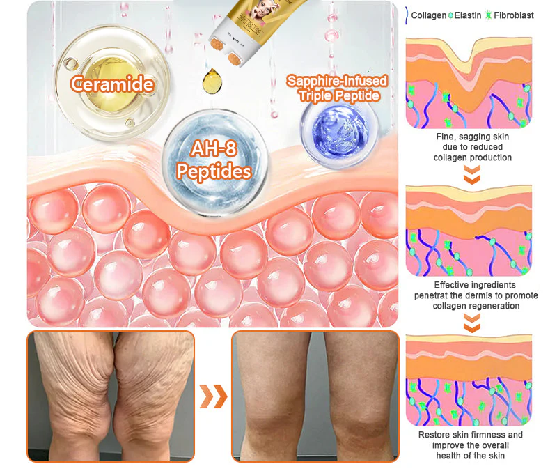 Wyprodukowano i wysłano z Norwegii💖 Sabax® Ah-8 Firmness Serum Cream🔥 Ostatni dzień 80% zniżki